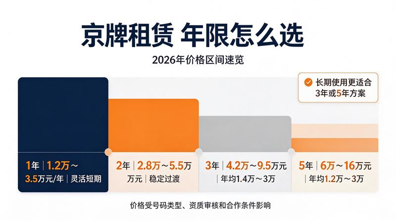 五年租赁市场分析
