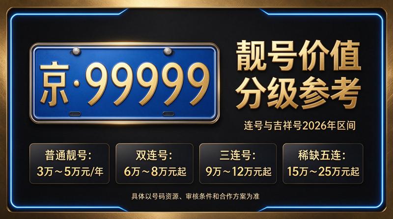 2026年北京京牌出租价格表